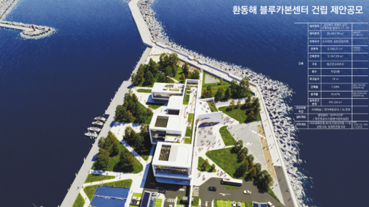 경북, 환동해 블루카본센터 건립 및 연구 탄력 받는다